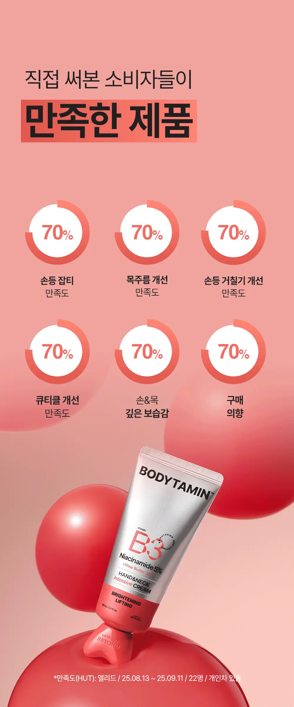 [NEW괄사형]비욘드 바디타민 핸드&넥크림 60ml(미백/주름/괄사케어) 3종 택1 상세페이지 32